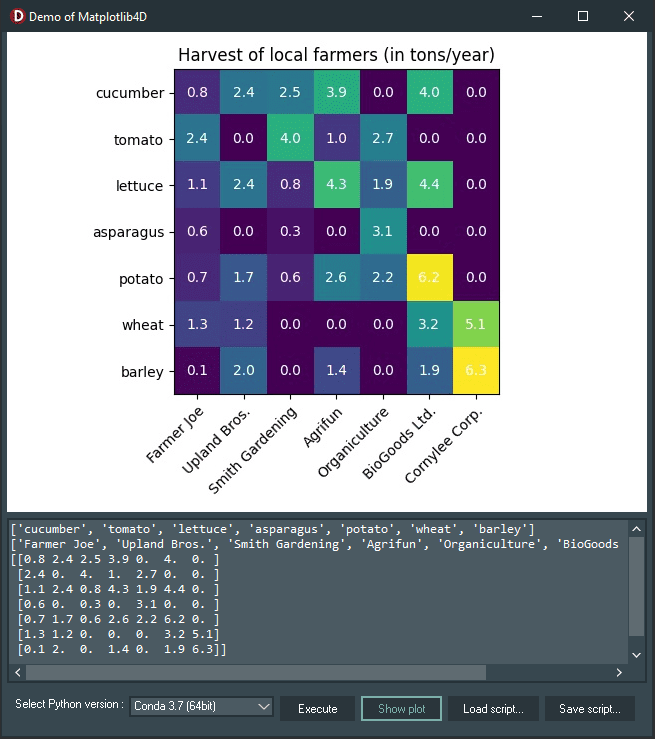 How To Make Powerful Data Visualizations With Matplotlib