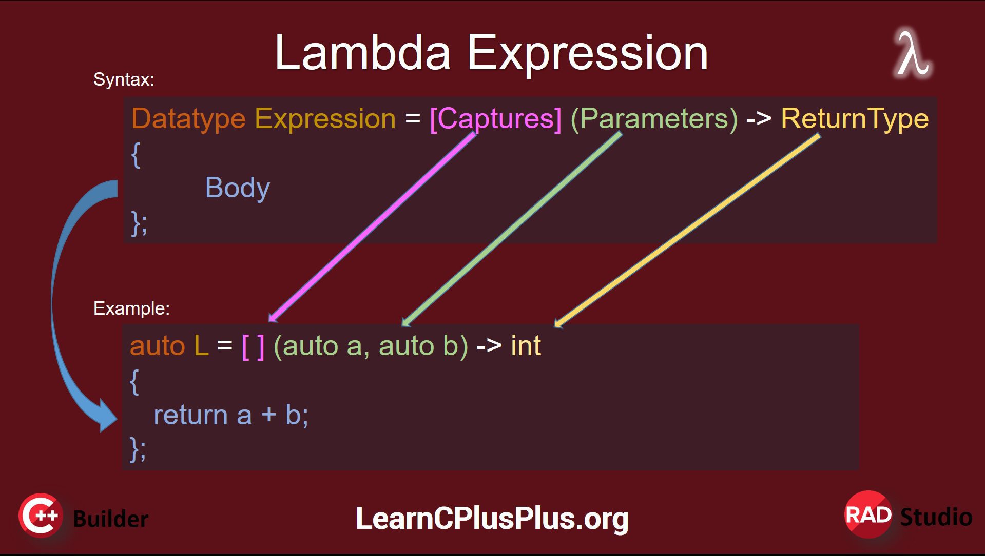 The Advanced Guide To Lambda Expression In C++ Software – Embarcadero ...