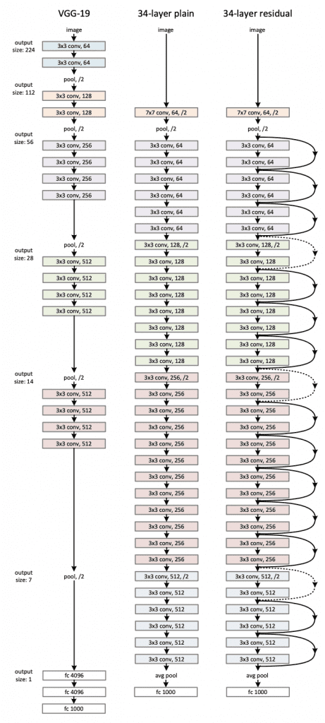 fastai app development on Windows   an example showing the layers of deep learning