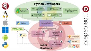 embarcadero-python-ecosystem-2