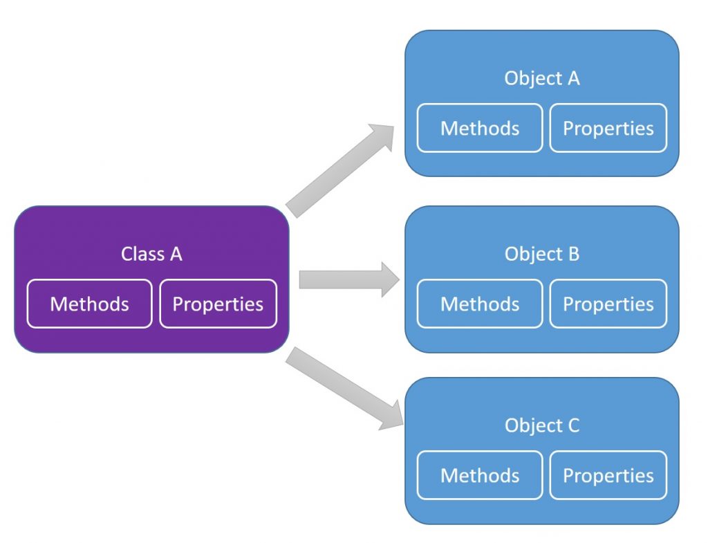 What Is Object Oriented Programming In C++   class diagram of object relationships