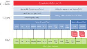 blog-2-firedac
