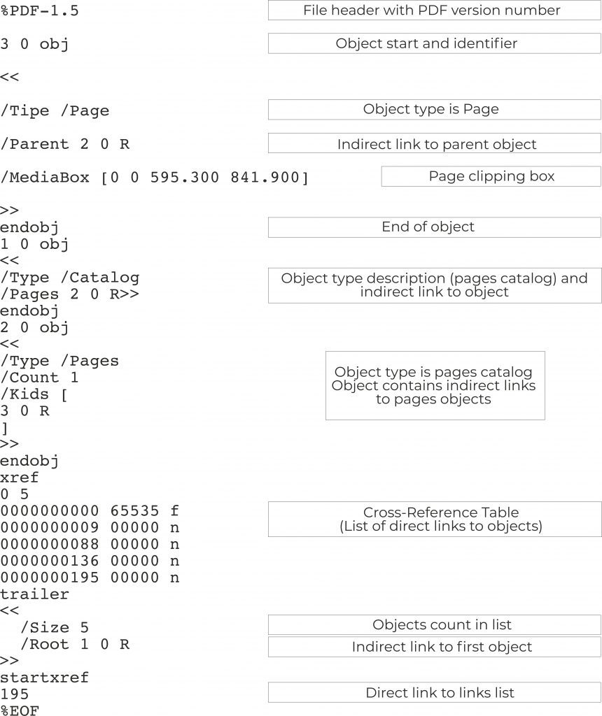 How To Create A PDF File With Delphi And Add An Image To It - example PDF