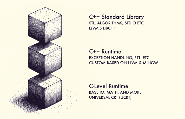 DALLE and DM C++ Layers – Embarcadero RAD Studio, Delphi, & C++Builder ...
