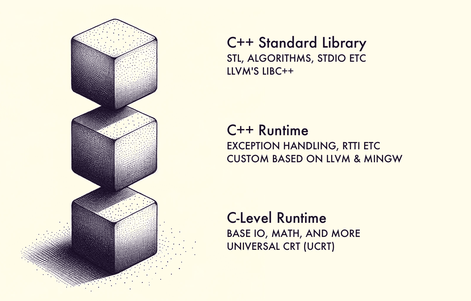 [Yukon 베타] RAD 스튜디오 12에 들어 있는 윈64 Clang 툴체인(들) - [기술 기고] 델파이, C++빌더 ...