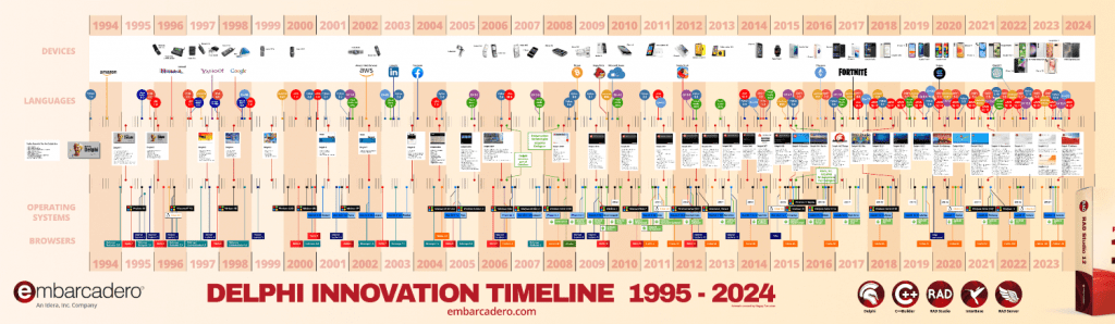 delphi29-infographic-002