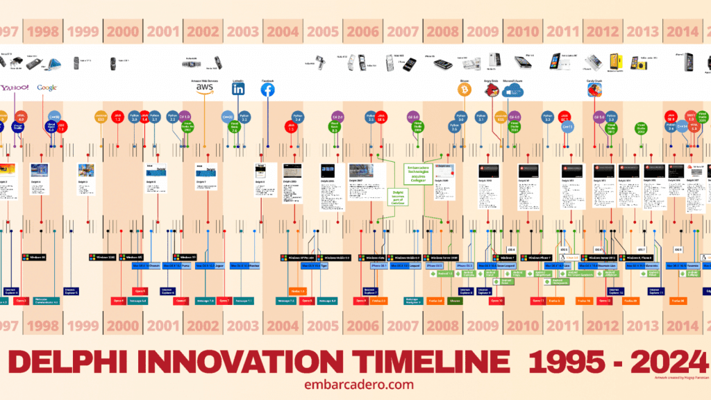 delphi29-infographic