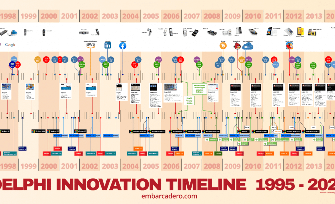 delphi29-infographic