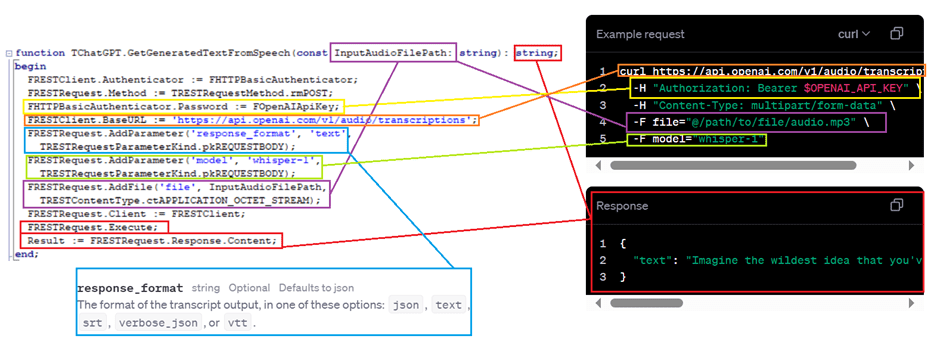 How To Use OpenAI To Add Realistic Text-To-Speech To Your Apps