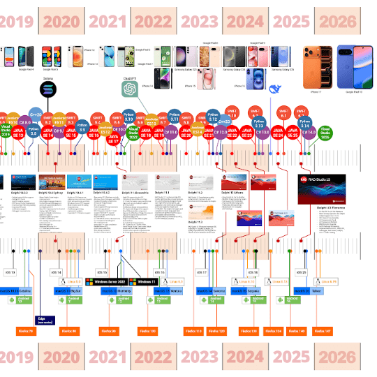 delphi-innovation-timeline-1