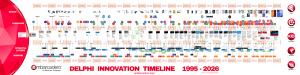 delphi-innovation-timeline-5
