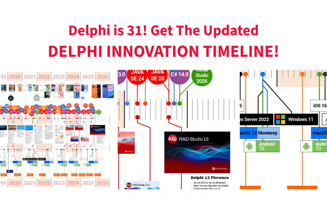 delphi-innovation-timeline-banner