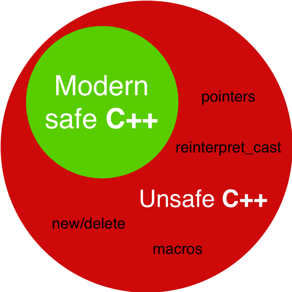 C++, LLVM, and Cybersecurity – Embarcadero RAD Studio, Delphi, & C+ ...