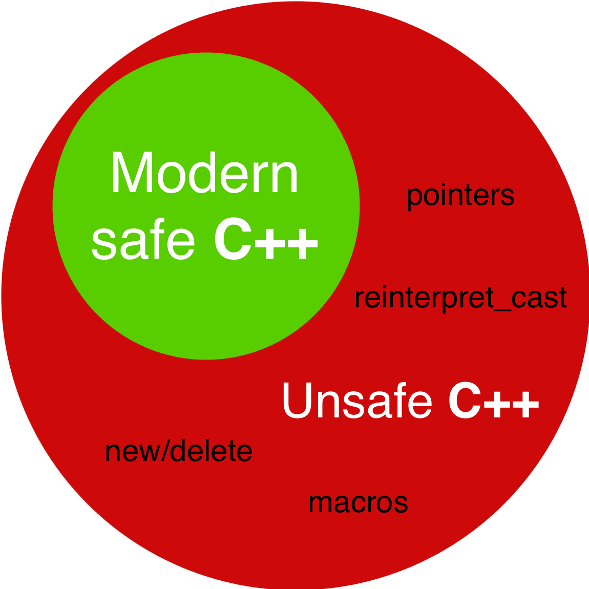 C++, LLVM, and Cybersecurity – Embarcadero RAD Studio, Delphi, & C+ ...