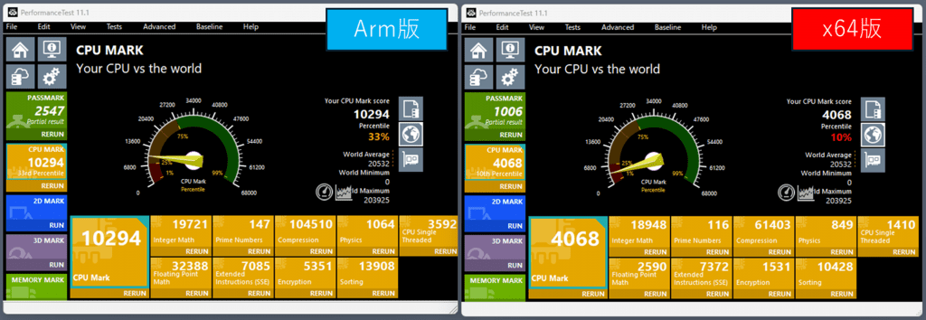 Split screen PerformanceTest 111 left ARM panel shows CPU Mark 10294 33rd percentile right x64 panel shows CPU Mark 4068 10th percentile