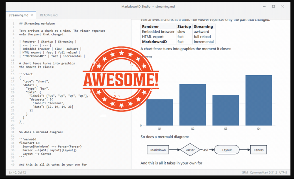 Markdown4D, and how we built it with AI