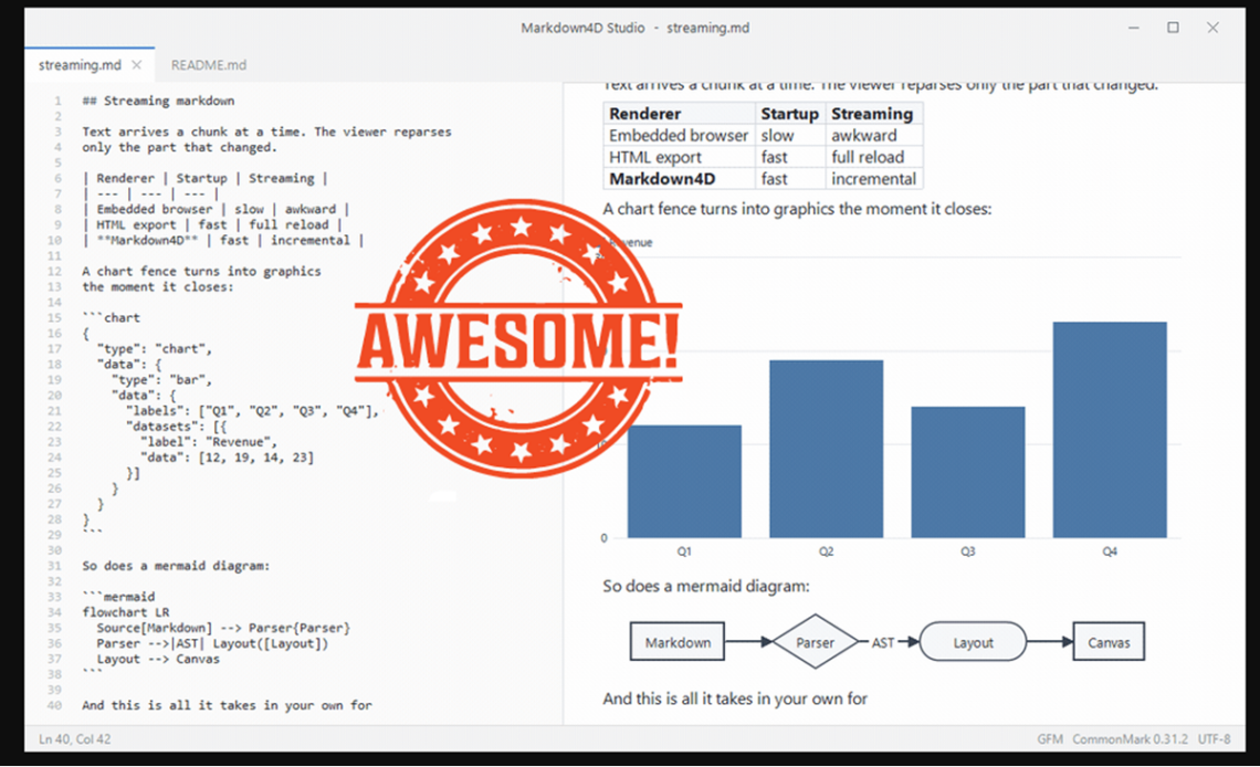 Markdown4D free markdown component