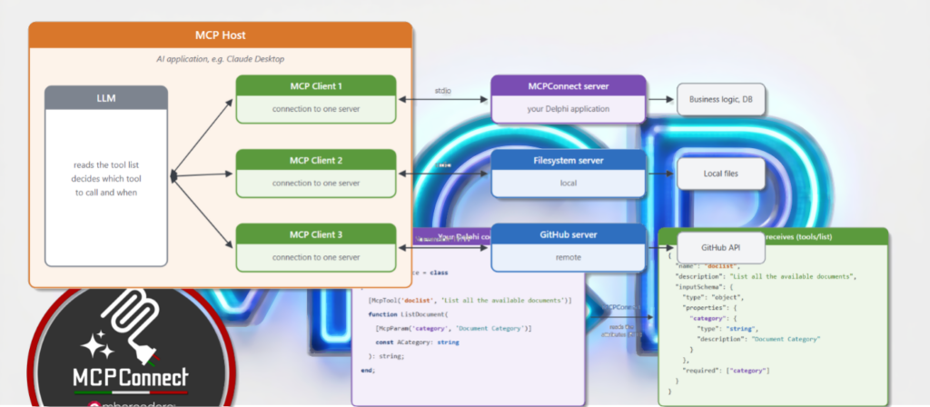 MCPConnect: How To Secure MCP Servers